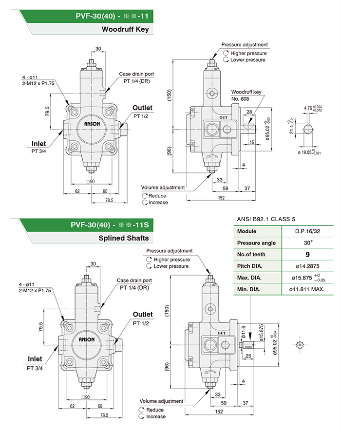 PVF-40-35-11 Anson Hydraulic Variable Vane Pump
